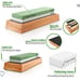 Premium Whetstone Knife Sharpening Stone 2 Side Grit 3000/8000 Wetstone Kit br3b
