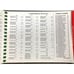 National & American League Baseball Green Red Book Lot 8 MLB 1979 80 85 87 1988