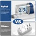 NEW RyRot Dog Grooming Vacuum & Pet Grooming Kit with 2.3L Capacity Larger Pet