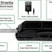 EX-25 EcoElectronix Automatic Heavy Duty Electric Stapler 1/2” & Power Adapter