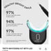 TEETH WHITENING KIT WITH LED LIGHT