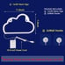LED Cloud Neon Light for Wall Decor, Battery or USB Powered