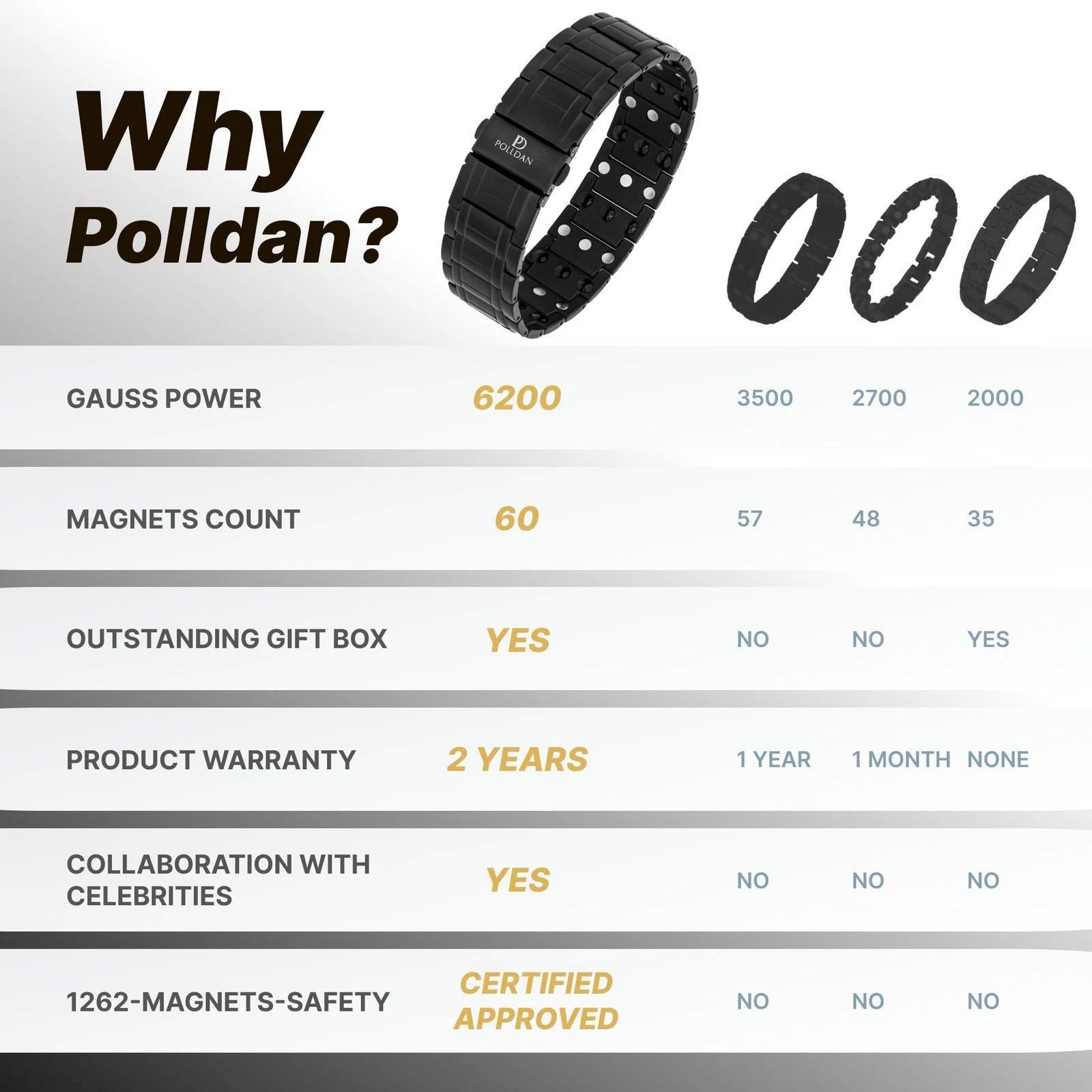 NEW SEALED ® Mens Magnetic Bracelet with 6200 Gauss Power | 3X Strength Mens Br