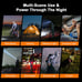 Bike Lights, 9000 Lumens Bike Headlight for Night Riding, Upgrade Waterpro