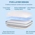 Cozy Comfort Cooling Gel Pillows - Orthopedic Cervical Neck Pillow with Two-Side