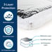 Camco Camper / RV Vent Insulator and Skylight Cover - Features 3 Layers