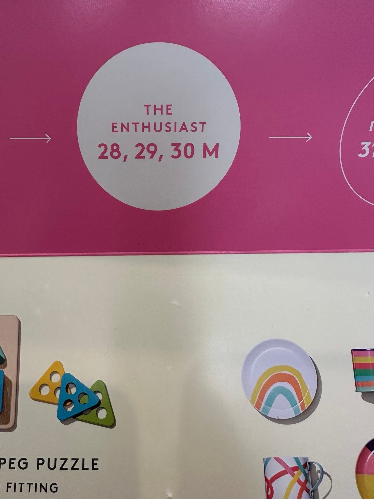 Lovevery Play Kit - The Enthusiast