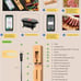 Smart Meat Thermometer Wireless Digital Bluetooth for The Oven, Grill, Kitchen,