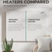 EconoHome 800W Infrared Wall Heater – Efficient Radiant Heating with Sleek Desig