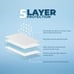 Disposable Puppy Pads for Whelping Puppies and XL (36 x 28 ) 100 Pack