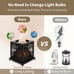 Wax Melt Warmer, 4 in 1 Electric Wax Warmer for Scented Wax, Candle,