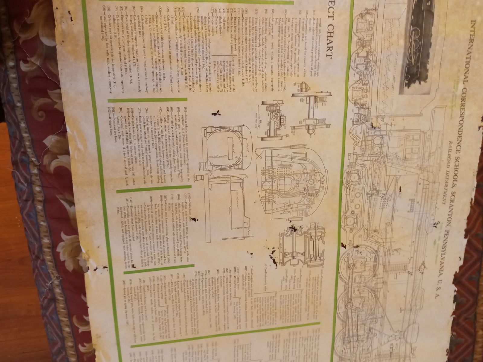 1946 Locomotive and Tender Defect chart
