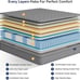 Vesgantti 10 Twin XL Multilayer Hybrid Mattress, Grey