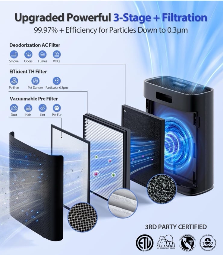 17/mo - Finance Air Purifiers For Home Large Room, With Smart Mode, PM2.5 Air Quality Display, 22dB Sleep Mode, Aromatherapy, Cover Up To 1295 Ft² With 2X-Purification & 360°Air Outlet, HAP603, Black