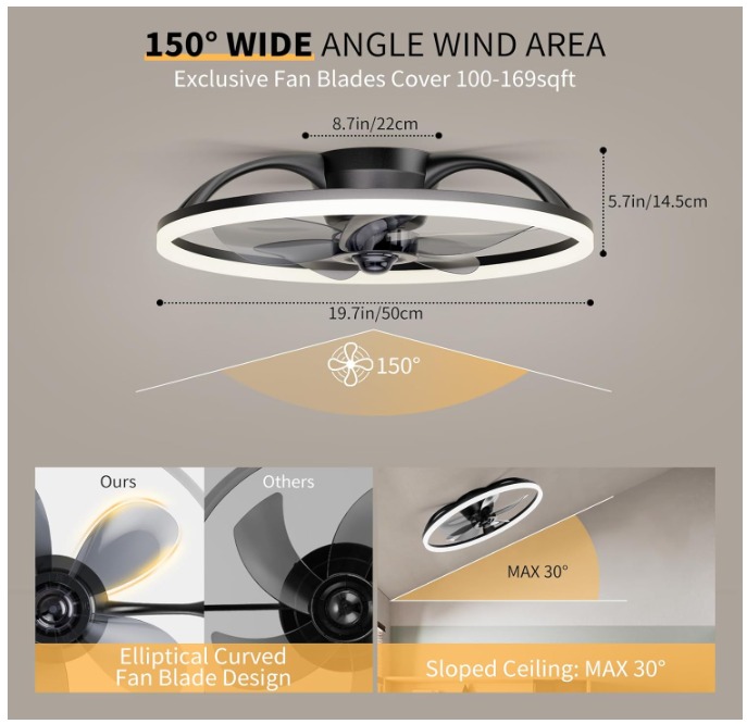 Ceiling Fan with Lights and Remote