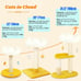 Pets Cloud Cat Scratching Post with Bed, Cat Tree Tower for Indoor Cats, Natural