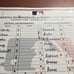 Arizona Diamondbacks Washington Nationals Authentic Signed Game Used Scorecard