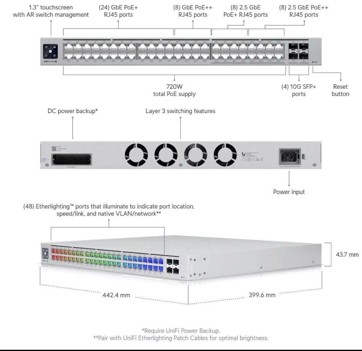 Ubiquiti Pro Max 48-Port PoE Switch (USW-Pro-Max-48-PoE) 720W Etherlighting