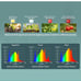 THCCBD Grow Light for Indoor Plants Full Spectrum [Efficient Heat Dissipation],