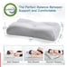 Rebound Memory Foam Contour pillow