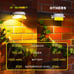 Backyard Lights 6 Pack Solar Fence Lights with 9 LED Waterproof