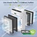 New Air Purifiers for Home Large Room Up to 2200 Sq Ft, H13 Hepa Double-Sided Ai