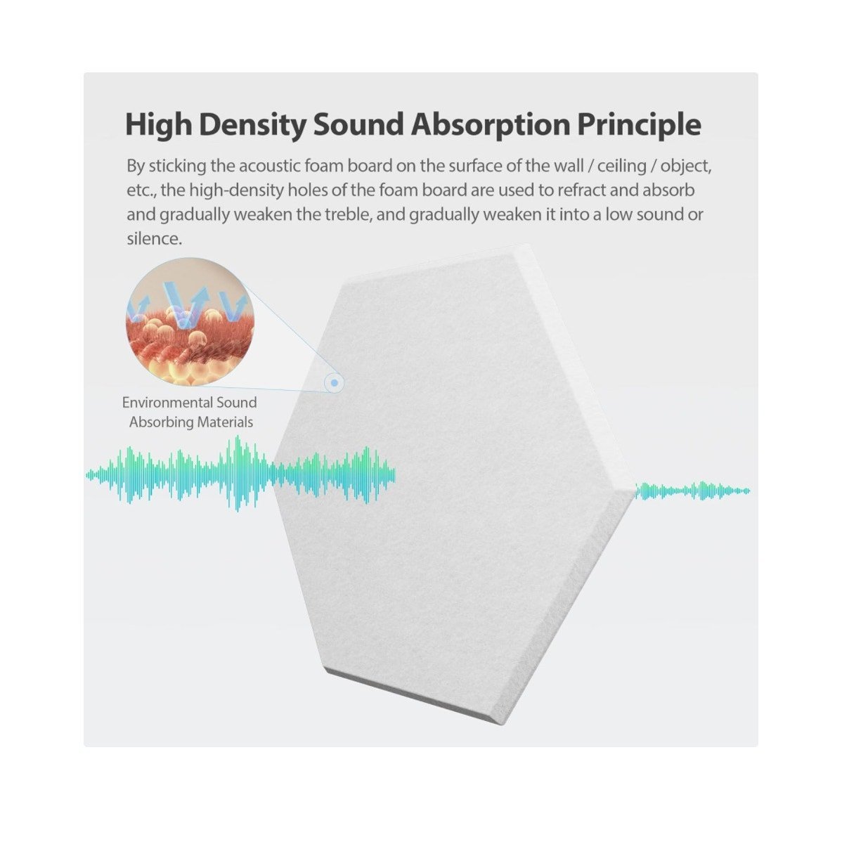 36 Hexagon Acoustic Panels, Sound Proof, Dampening, White Noise Reducing Panels,
