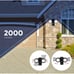 Blink comptible Wired Floodlight