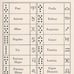 Golden Dawn Complete System of Magic Books, Magick, Audio, Regardie, Crowley NEW