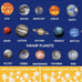 Glow in The Dark Planets for Ceiling 3D Realistic Space Themed for Kids