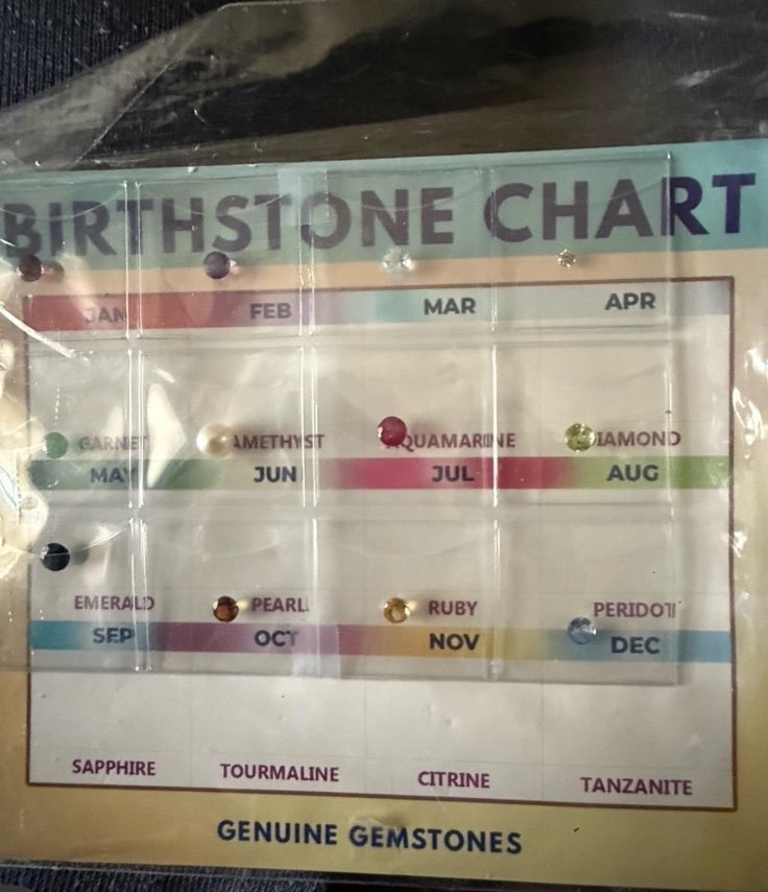 Real gemstone birth stone chart  gem collection