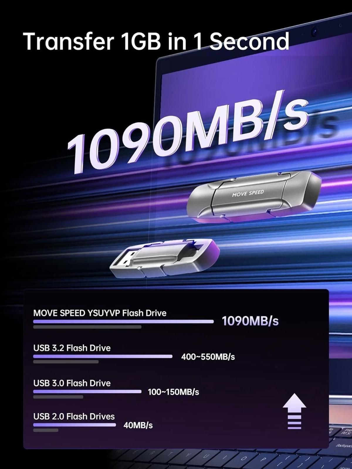 SEALEDMOVE SPEED 2-in-1 USB & Type-C Flash Drive - Ultra Fas Data Transfer 512gb