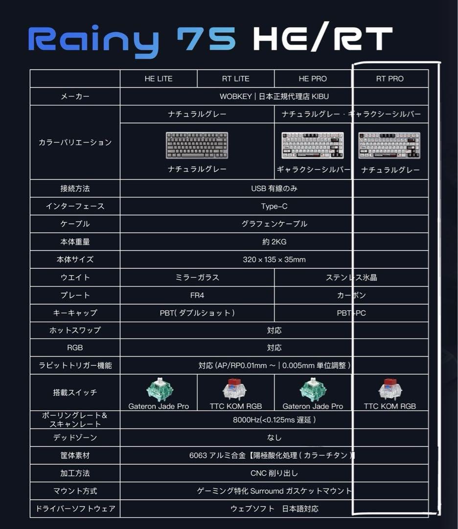 ラピトリ対応ゲーミングキーボード「Rainy 75 RT Pro」に