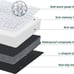 Removable and Machine Washable Cover & Non-Slip】① The L-shaped zipper (1 long si