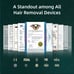 Laser air remover