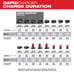 M12 and M18 12-Volt/18-Volt Lithium-Ion Multi-Voltage Rapid Battery Charger