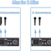 Microphone Preamp Mic Gain Booster with 2 Input Max 75Db Gain 48V Phantom Power