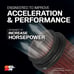 K and N High Performance Performance Air Filter E-1009