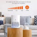 TaoTronics Air Purifier
