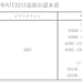 MIZUNO Swimming Chloroprene Rubber Long Spats 85RC-155