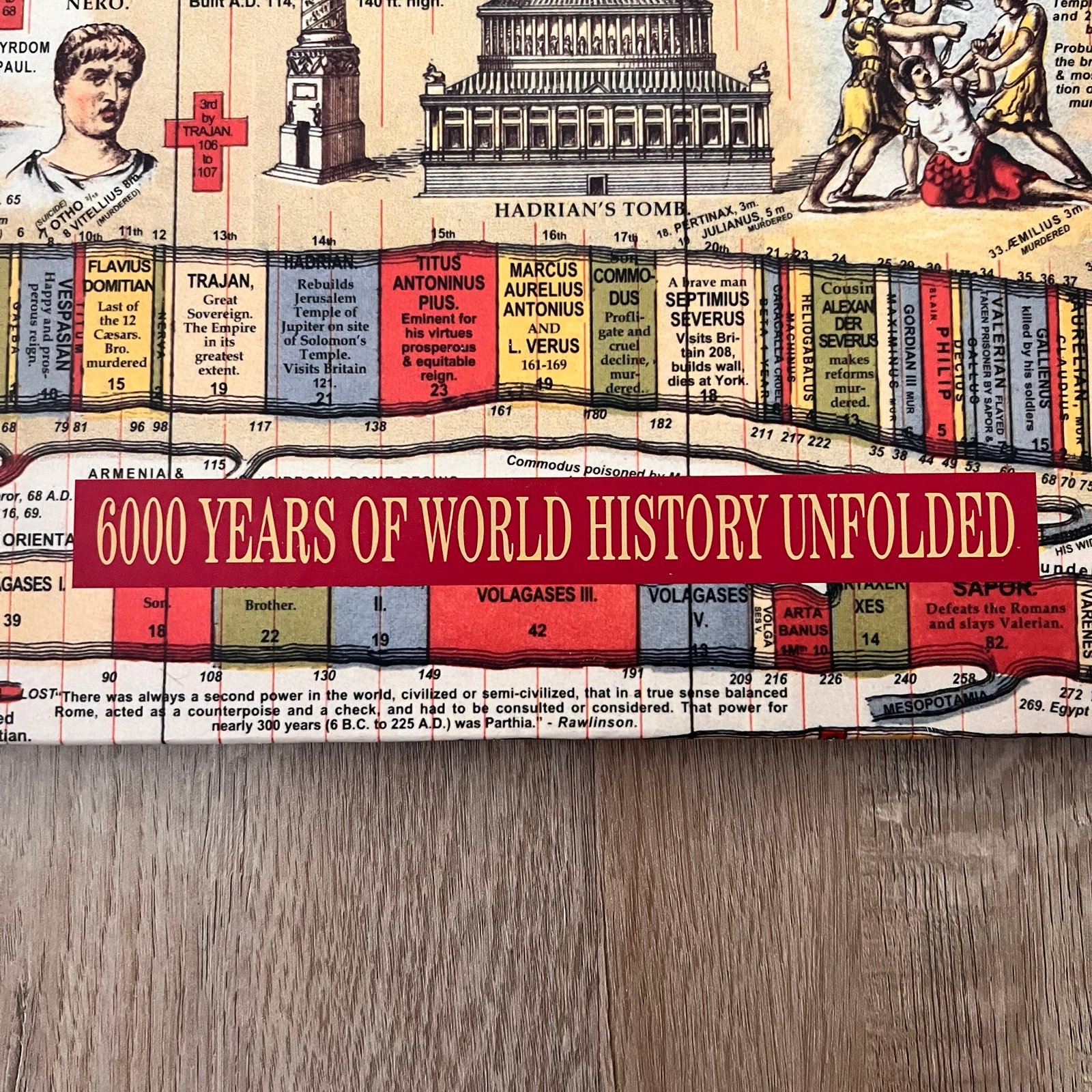 The Timechart History of the World: 6000 Years of World History