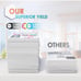 TN229XL TN229 MFC-L3780CDW MFC-L3720CDW Toner Cartridges 4 Pack