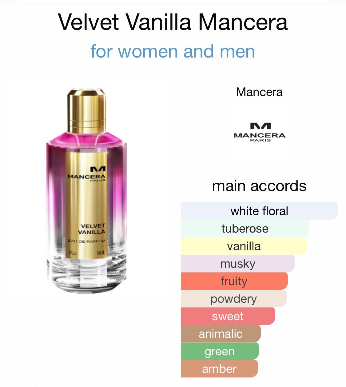 Mancera Velvet Vanilla EdP 4 oz 120mL