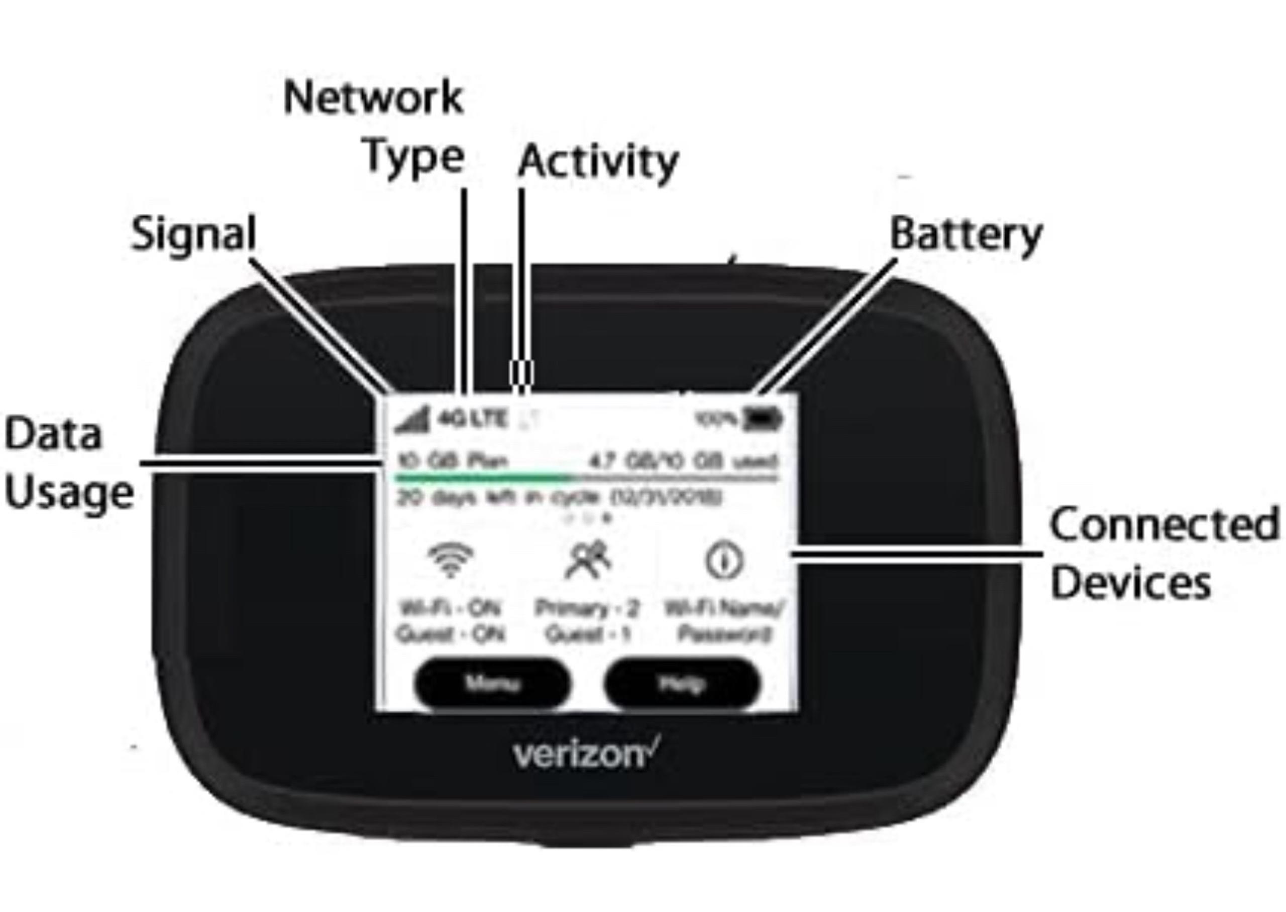 Verizon Hotspot Jetpack Mifi/Mobile WiFi