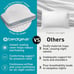 Bedgear Frost Performance Pillow Size 1.0 Cooling Bed Pillow Hypoallergenic