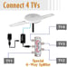 HDTV Antenna - 360° Omnidirectional Amp