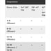 Women's Maidenform Shapewear Thong Bodysuit Wireless Sculpting L/G Cool Comfort