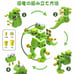 Brand New and Unopened⭐️ Dinosaur 3D Puzzle Toy Educational Toy Learning Toy for Kids