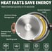 Non Stick StockPot with Lid, Soup Pot with Lid 5 Quart Nonstick Stock Pot