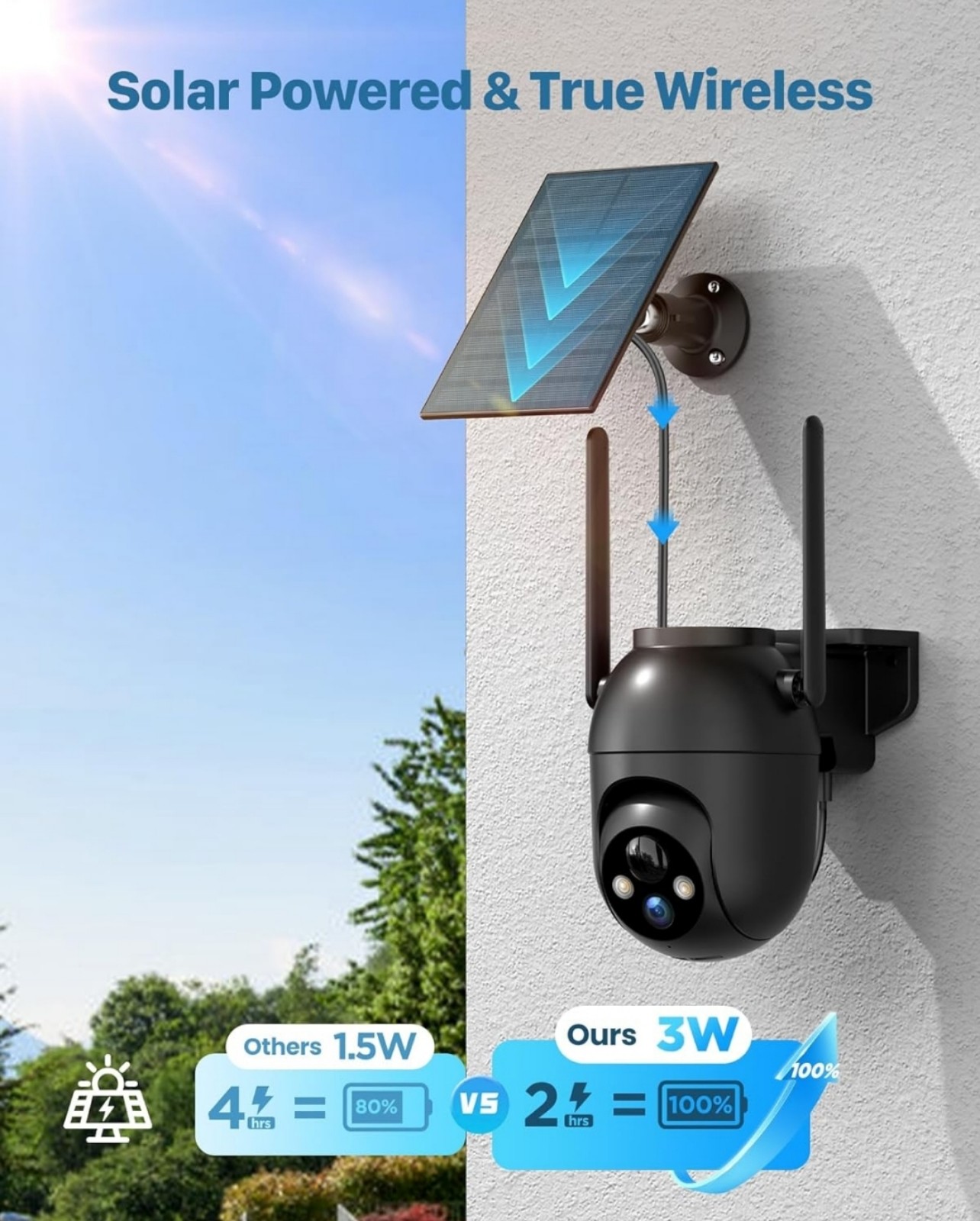 Outdoor Solar Security Camera, 2K WiFi Camera for Home Security System, New, NIB